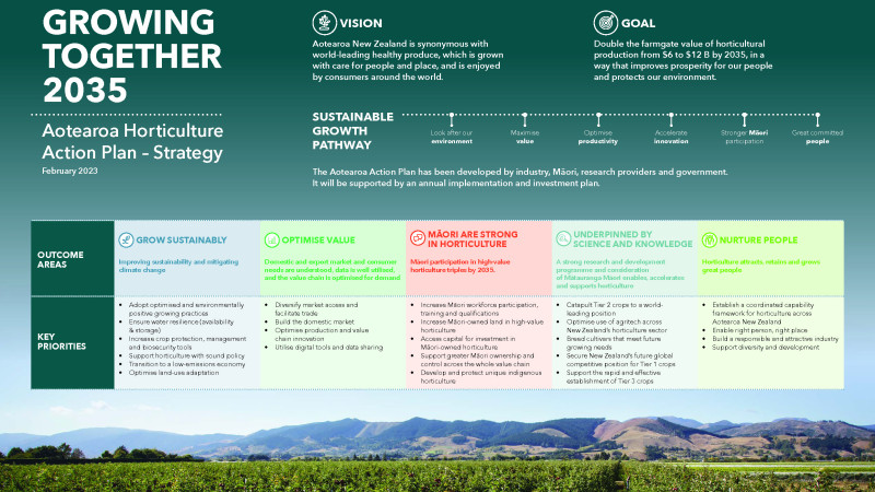 Aotearoa Horticulture Action Plan One pager cover image