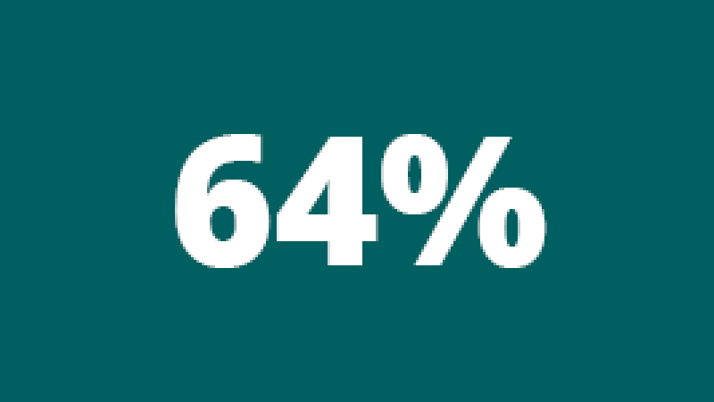 64percent b